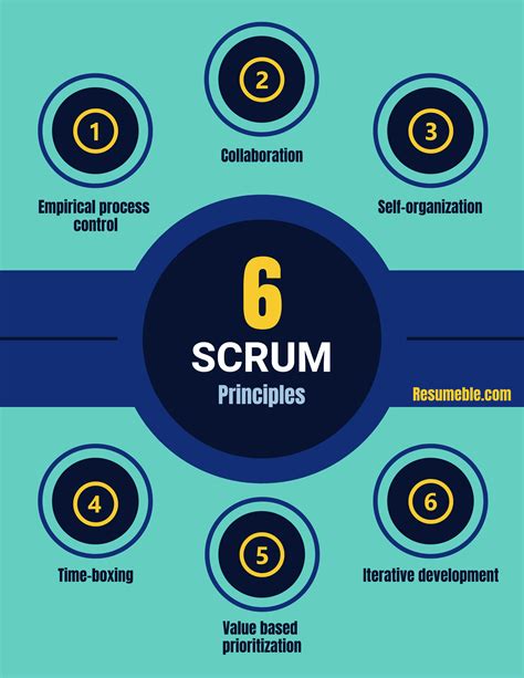 Requirements Engineering Process HERMES 5 and SCRUM 